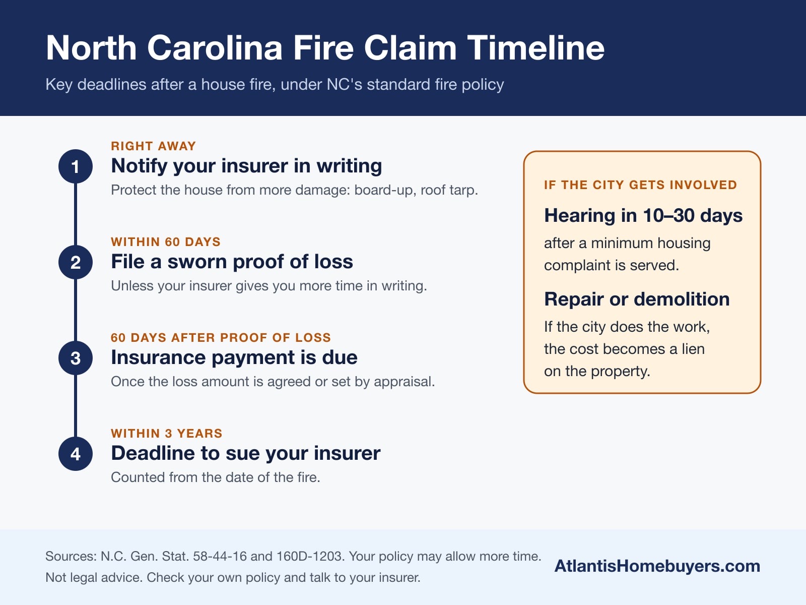 North Carolina fire insurance claim deadlines, from first notice to the three-year lawsuit limit